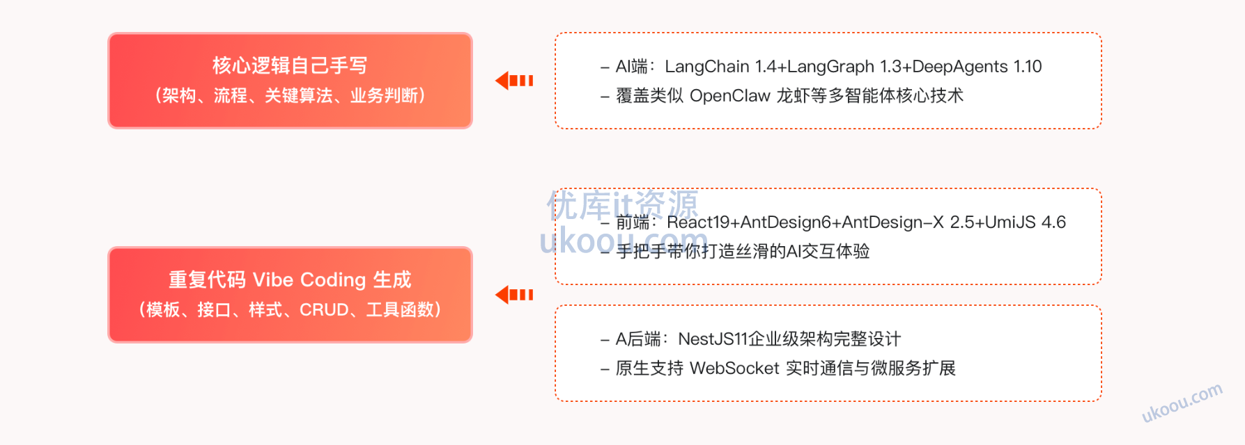慕课 DeepAgents+MCP+A2A+Skills超级多智能体全流程实战