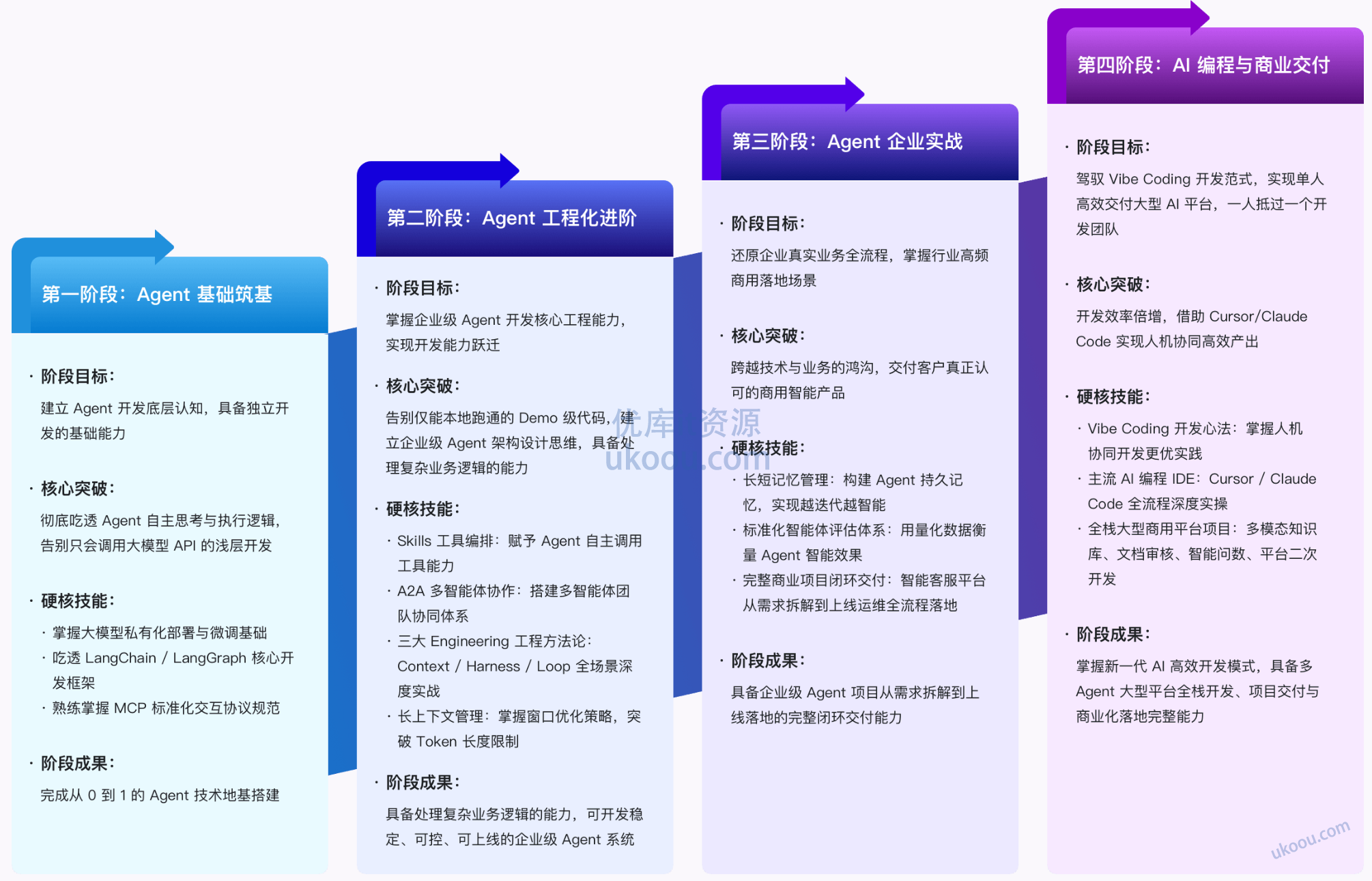 【慕课】Agent 工程化+ AI 编程深度实战营