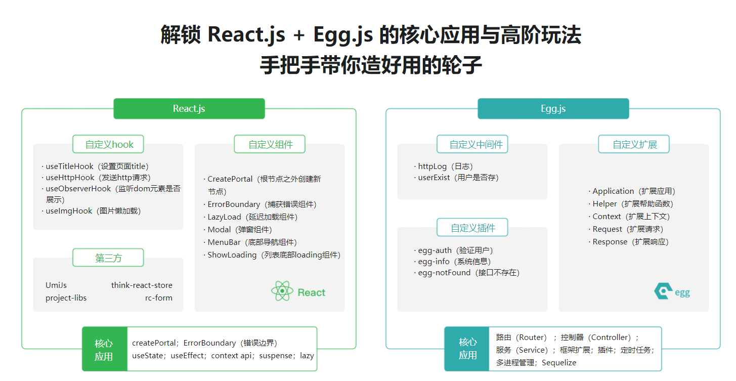 用 React.js+Egg.js 造轮子 全栈开发旅游电商应用