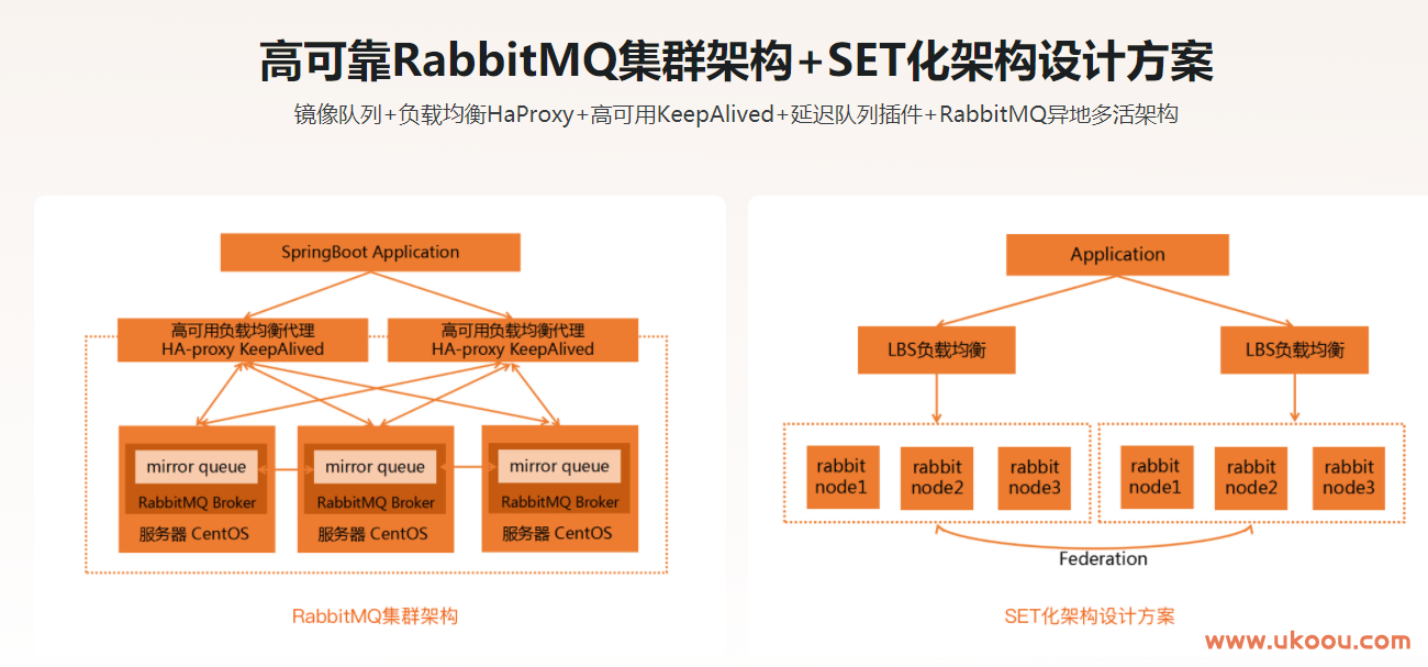 RabbitMQ消息中间件技术精讲.png