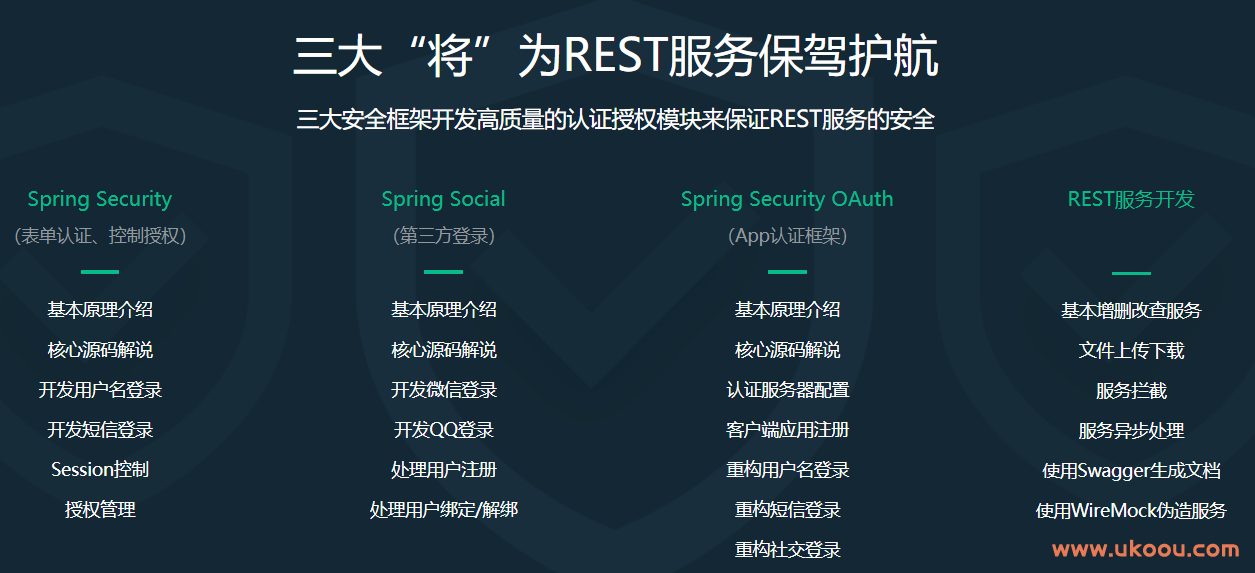 Spring Security开发安全的REST服务