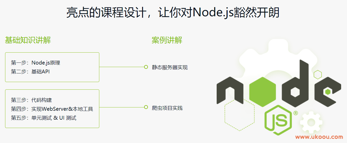 Node.js入门到企业Web开发中的应用
