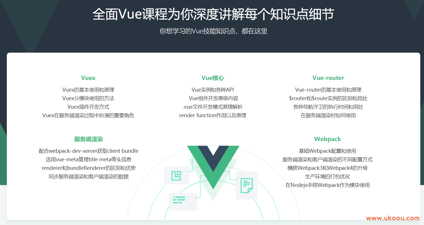 Vue核心技术 Vue+Vue-Router+Vuex+SSR实战精讲