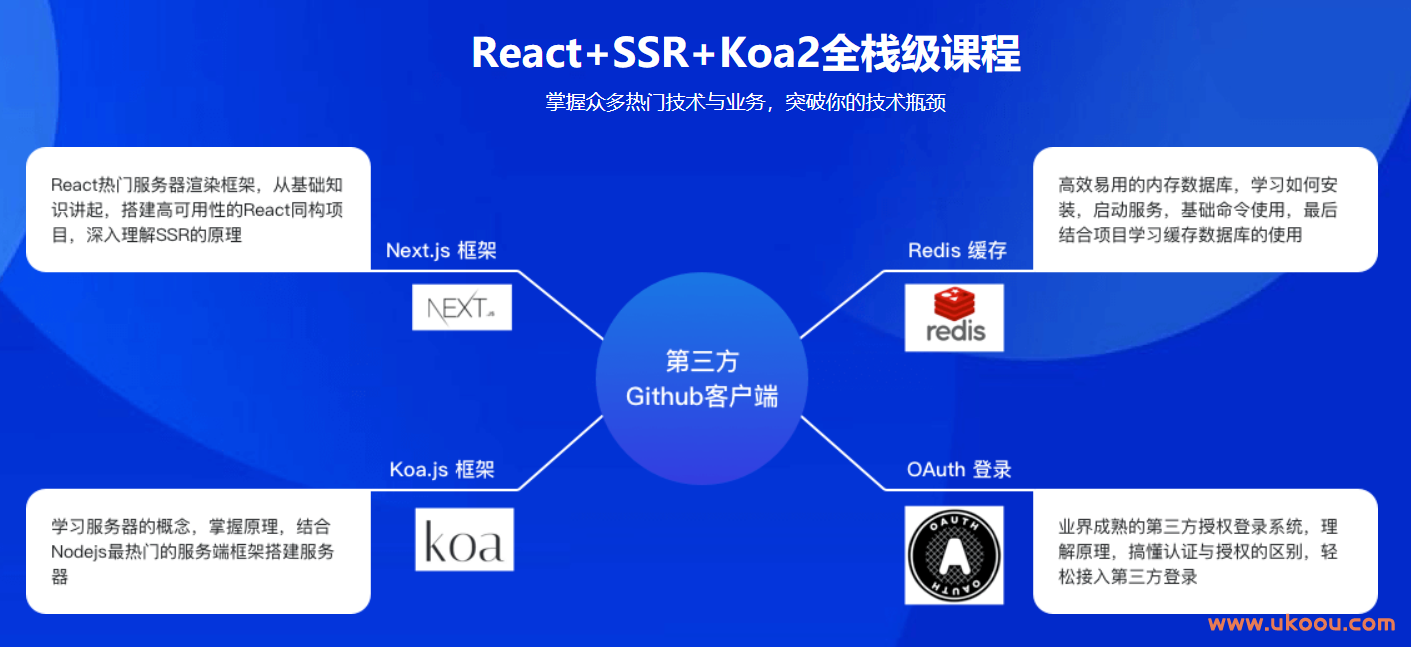React16.8+Next.js+Koa2开发Github全栈项目