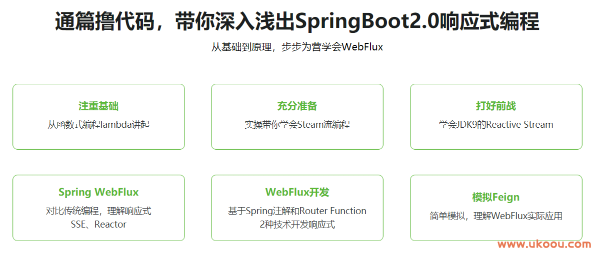 Java响应式编程 Spring Boot WebFlux基础与实战