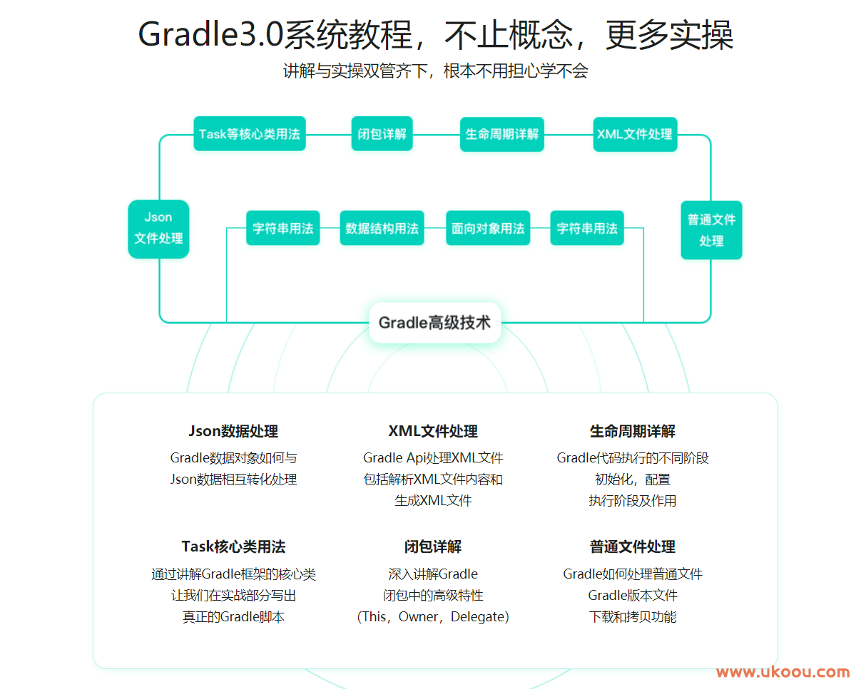 Gradle3.0自动化项目构建技术精讲+实战.png