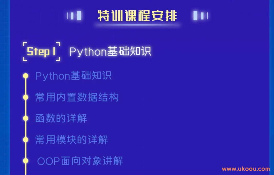 Python测试与开发高薪特训班