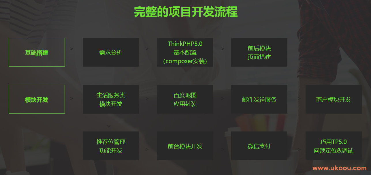 Thinkphp5.0仿百度糯米开发多商家电商平台
