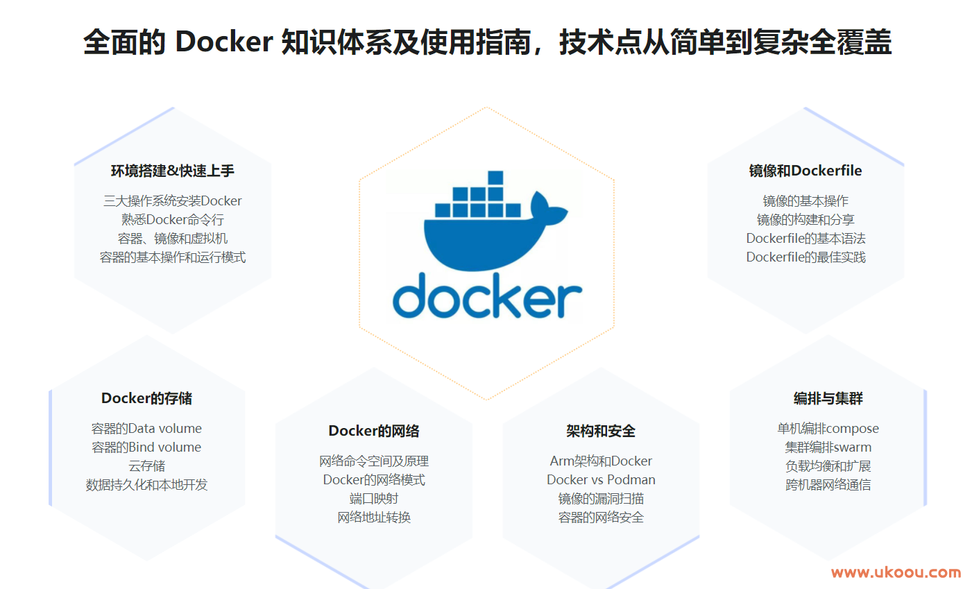 Docker 系统性入门+进阶实践（2021最新版）