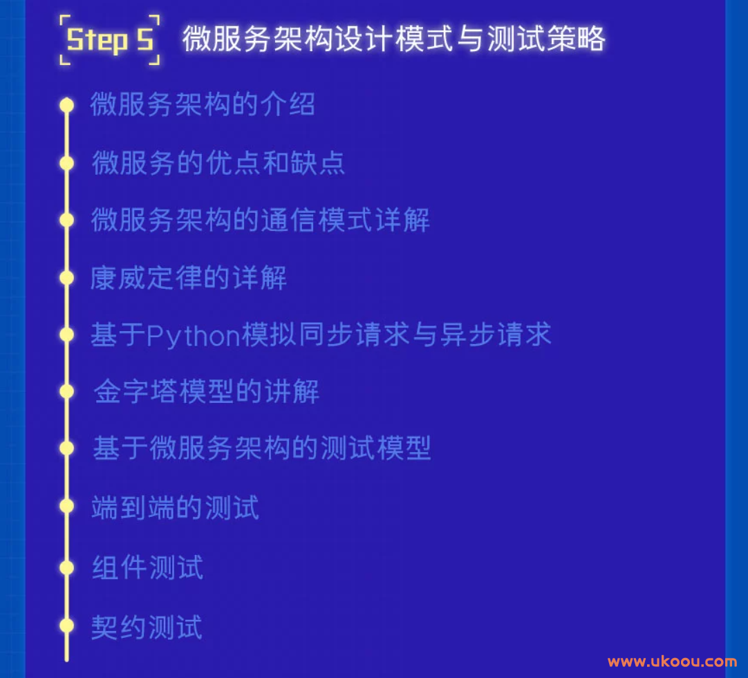 Python测试与开发高薪特训班