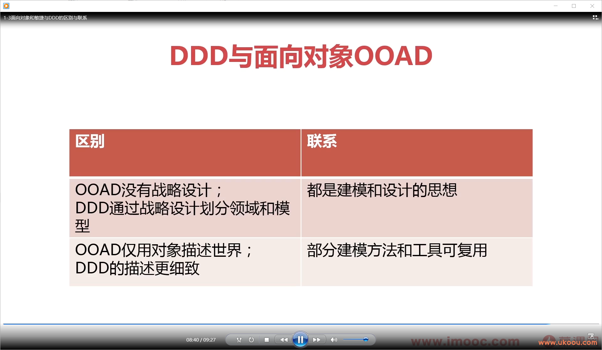 DDD（领域驱动设计）思想解读及优秀实践