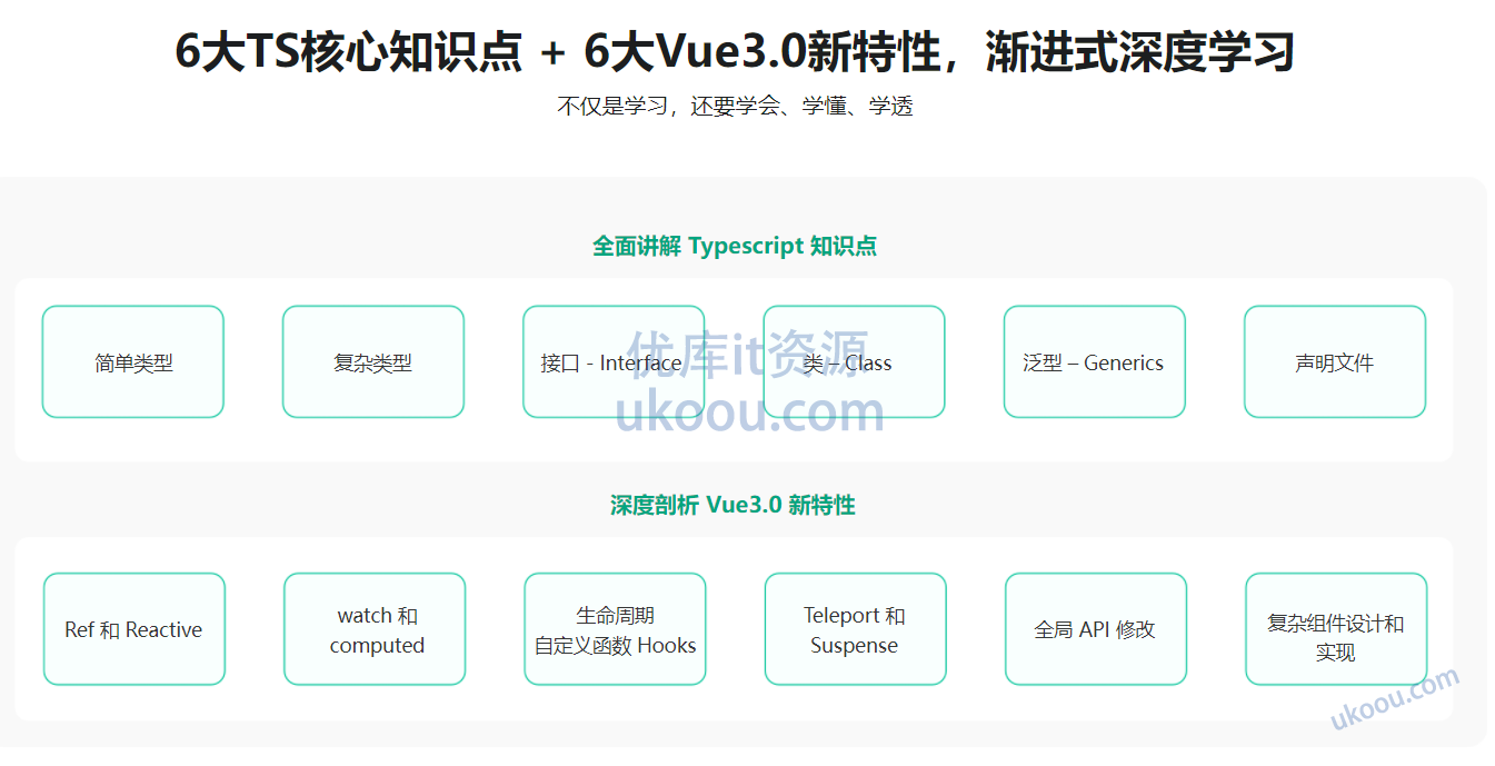 Vue3 + Typescript 从0到1开发通用基础组件.png