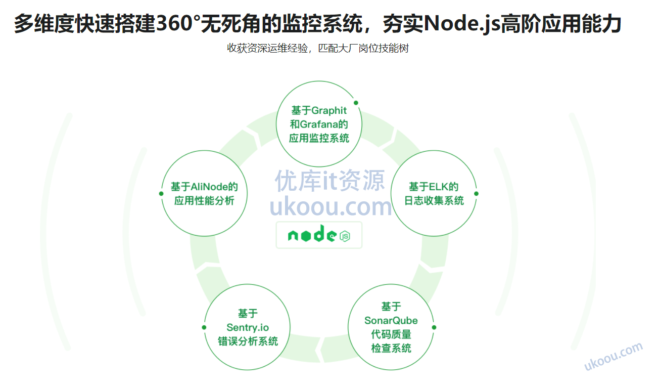 构建千万级高可用企业级Node.js应用