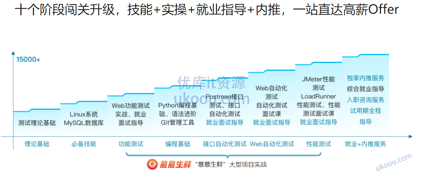 全能软件测试工程师