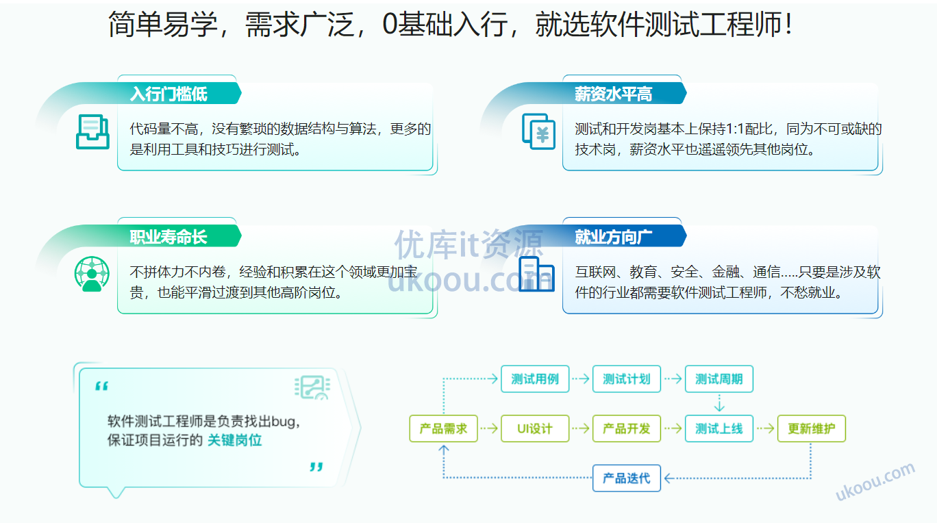 全能软件测试工程师