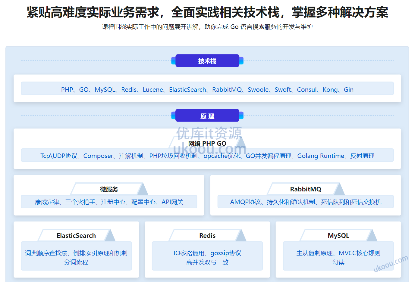 PHP+Go 开发仿简书，实战高并发高可用微服务架构