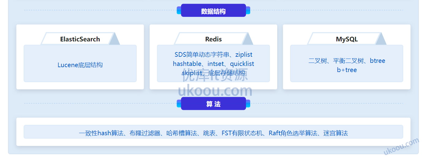 PHP+Go 开发仿简书，实战高并发高可用微服务架构