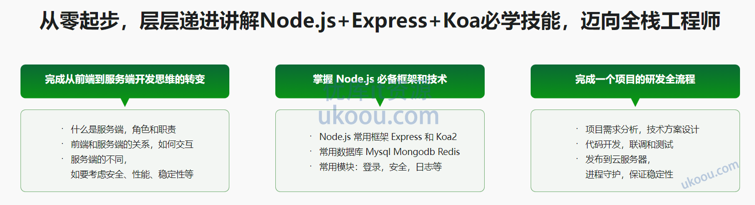 慕课网2022全新 Node.js+Express+Koa2 开发Web Server博客