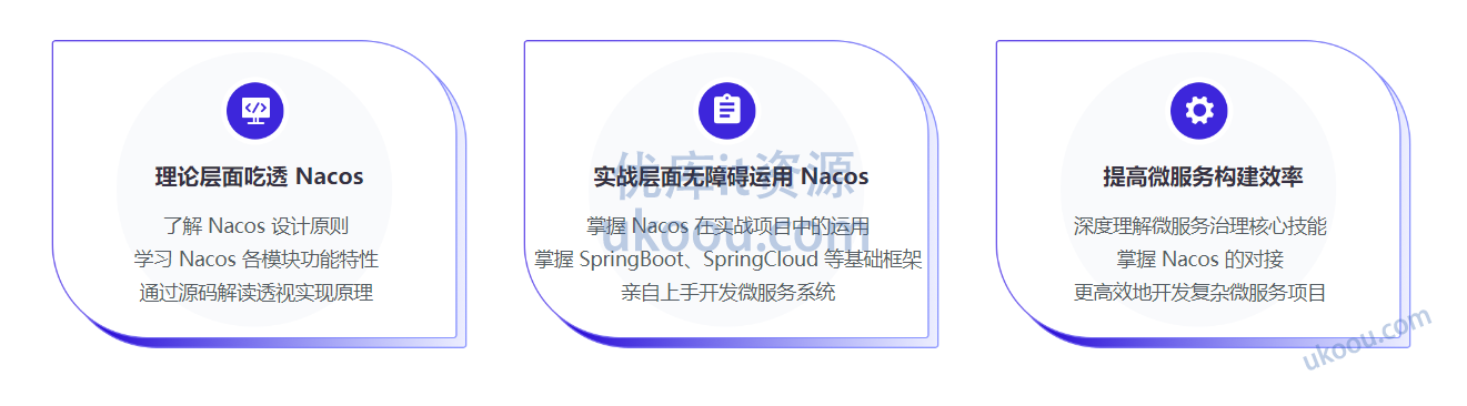 慕课网Nacos 核心原理解读+高性能微服务系统实战