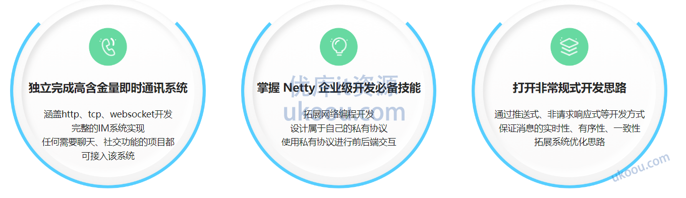 慕课网Netty+SpringBoot 开发即时通讯系统