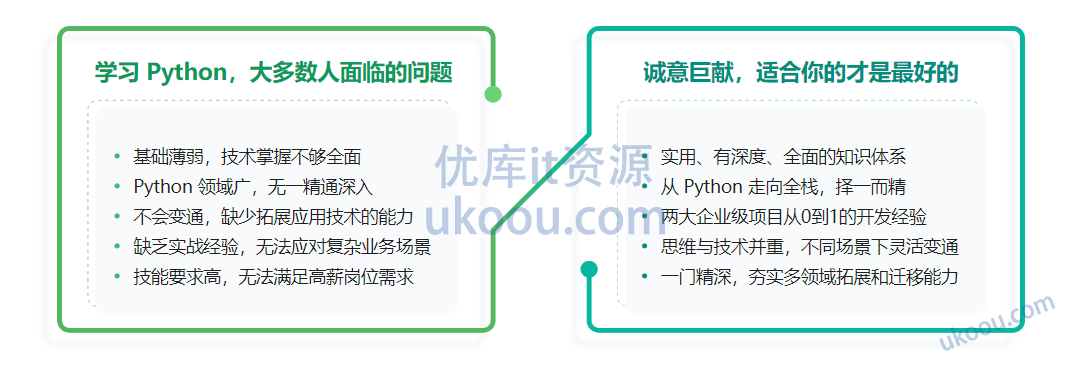 慕课网Python Web全栈工程师