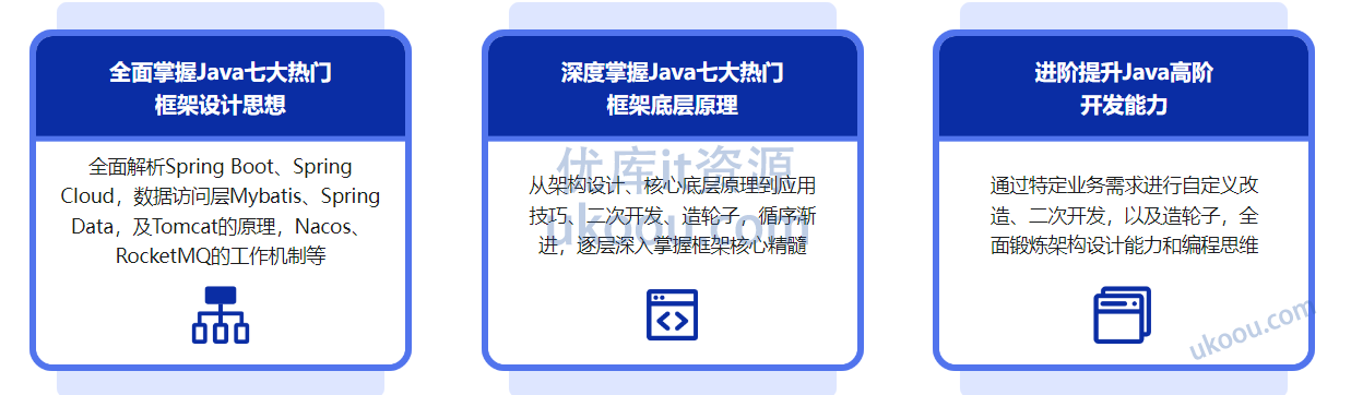 慕课网Java七大热门技术框架源码解析