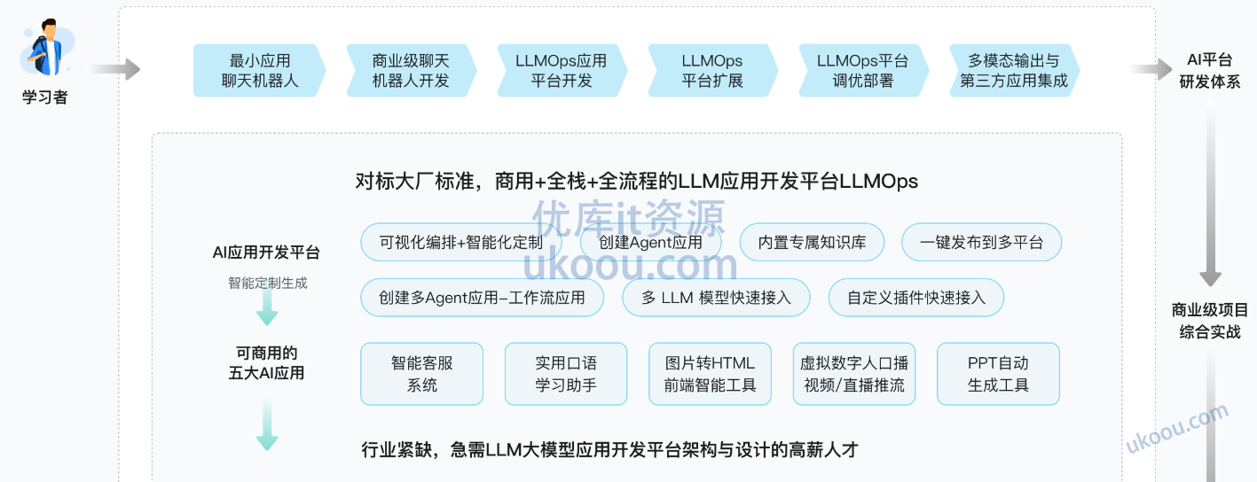 慕课LLM应用开发平台特训营.png