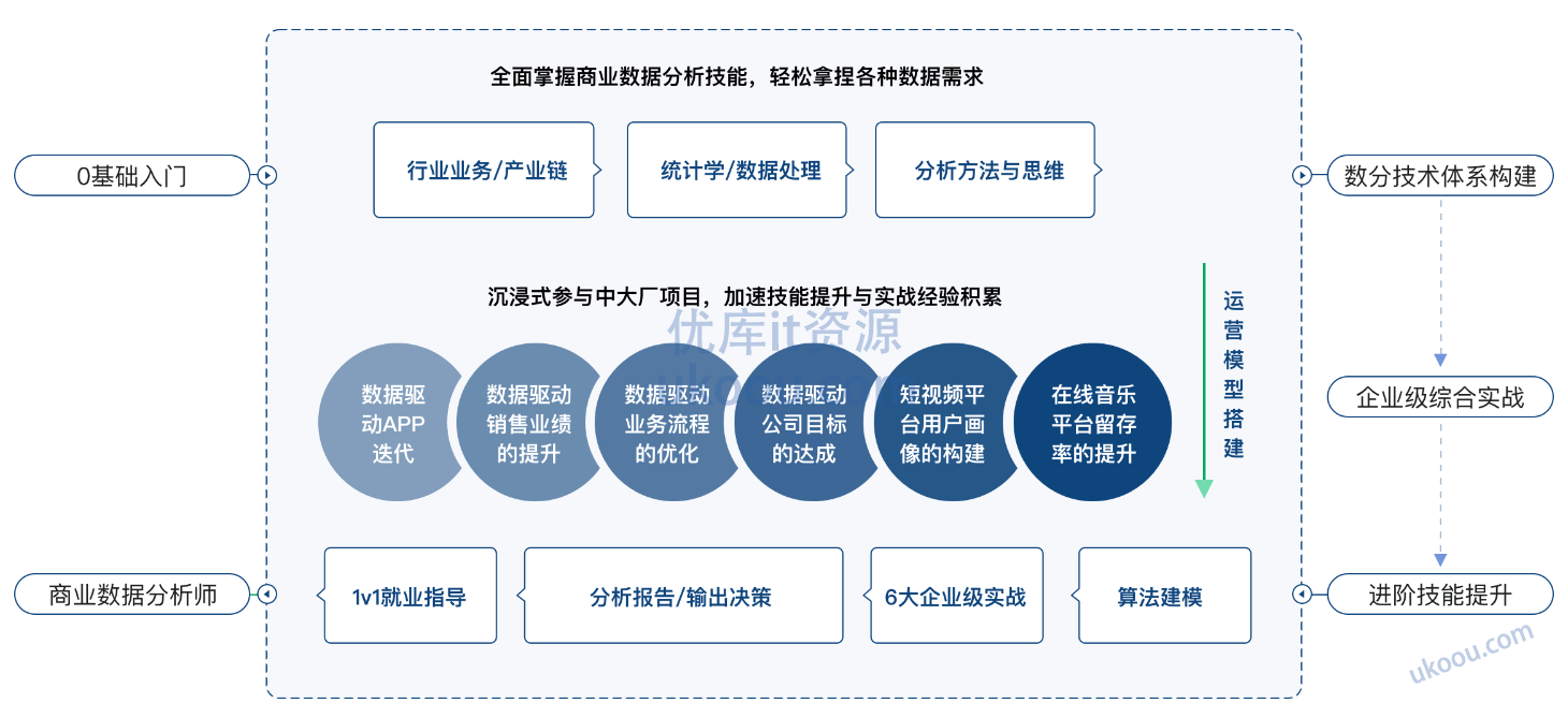 慕课商业数据分析师