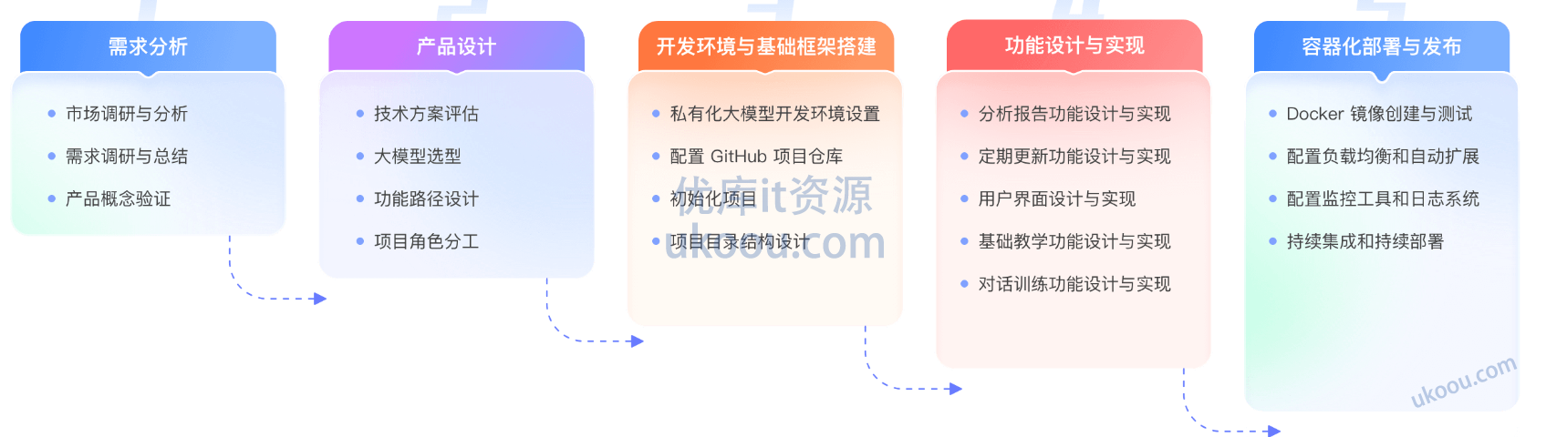 极客时间企业级Agents开发实战营