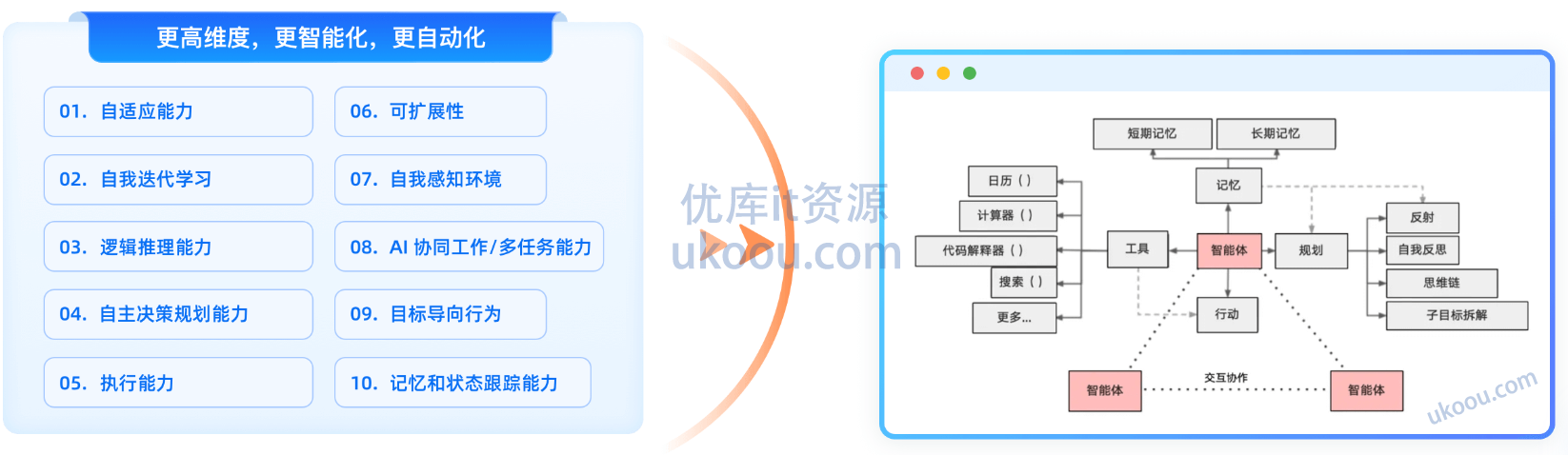 极客时间 企业级Agents开发实战营