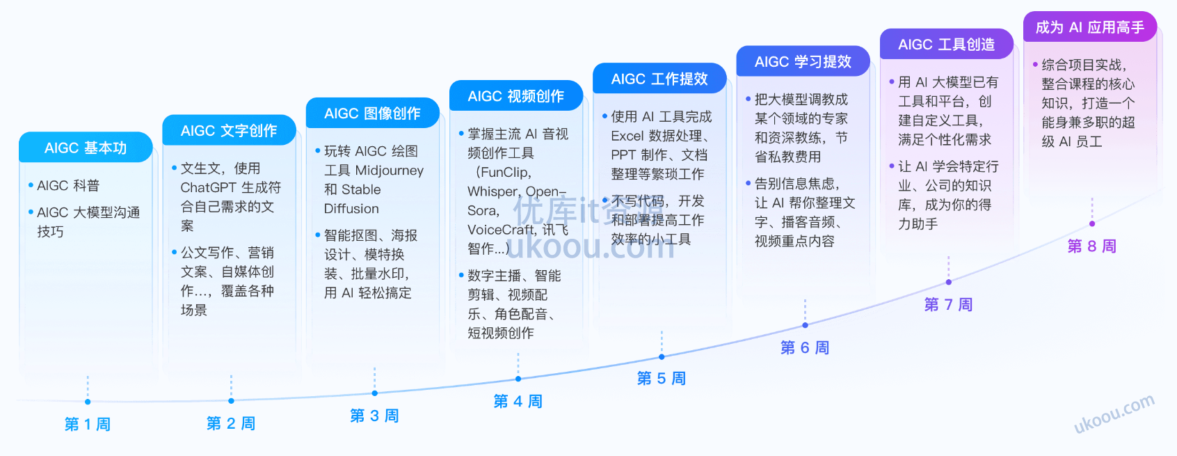 极客时间 AIGC 应用实战营