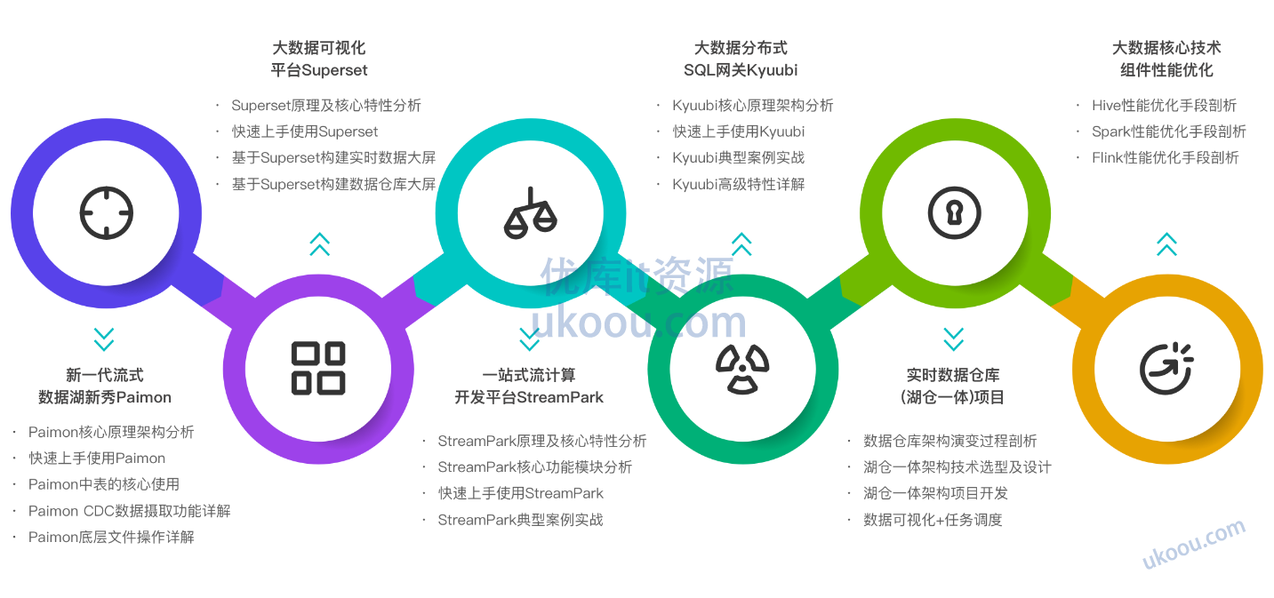 慕课网 大数据工程师2024