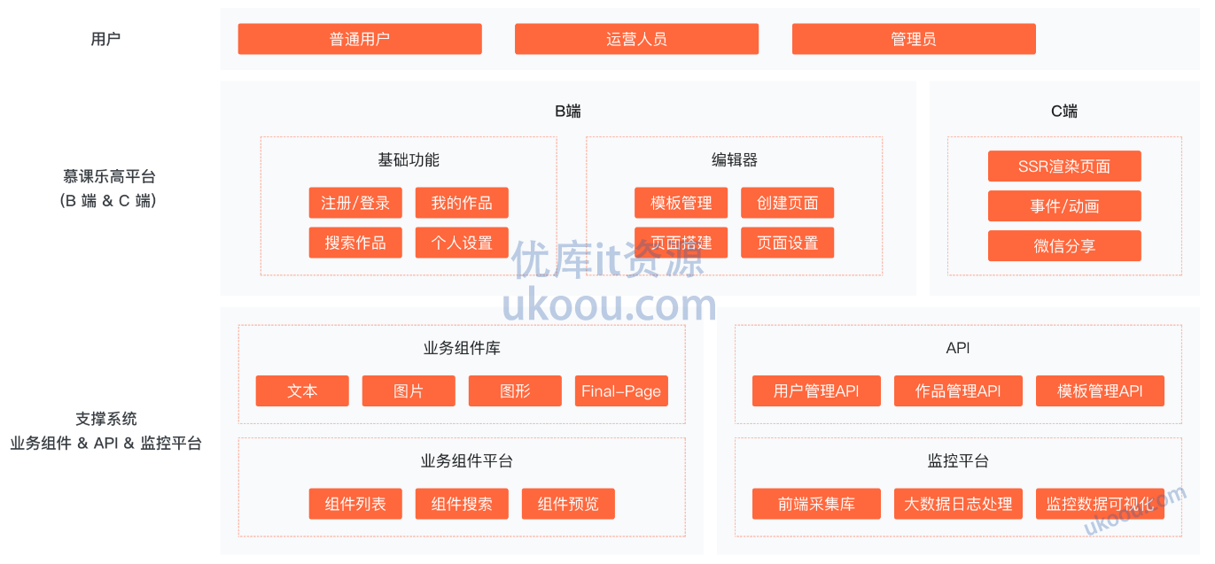 慕课 2024版 Web前端架构师