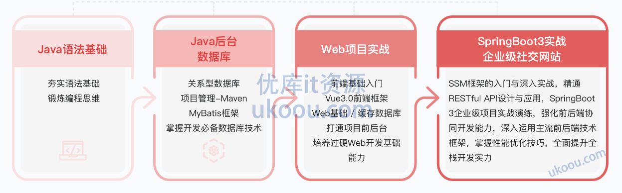 慕课 Java工程师 2024版