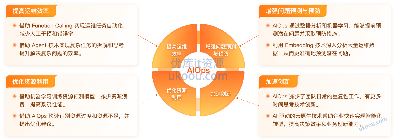 极客时间 AIOps 训练营