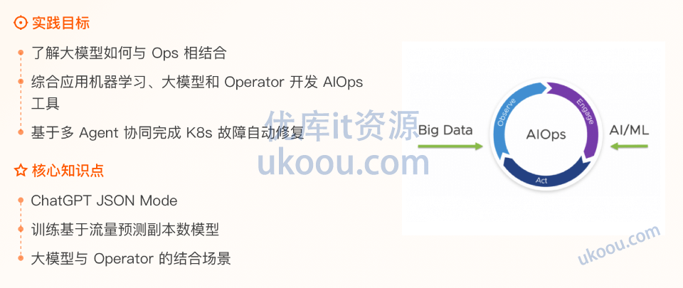 极客时间 AIOps 训练营