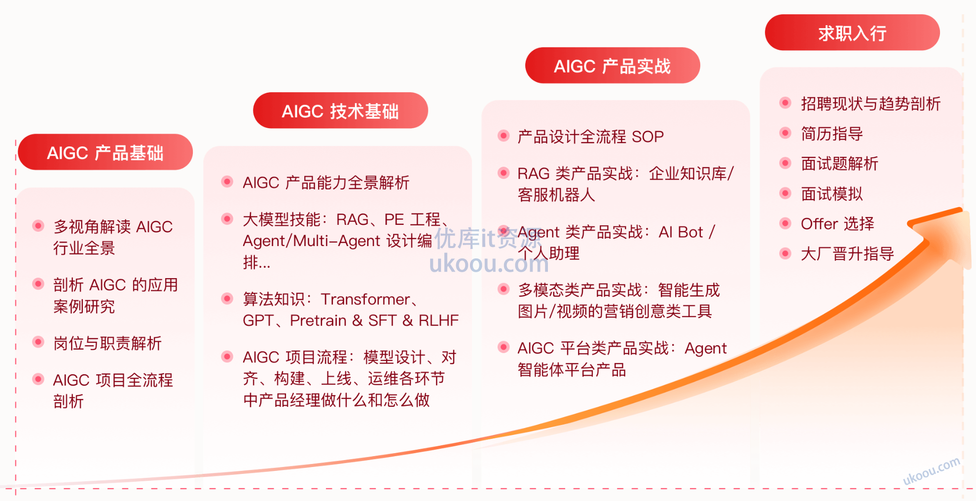 极客时间 AIGC产品经理训练营