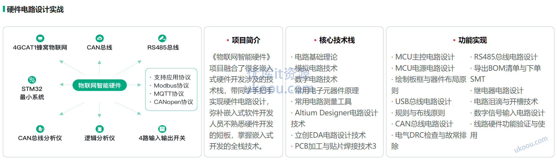 慕课 物联网/嵌入式全能工程师（提薪优选）