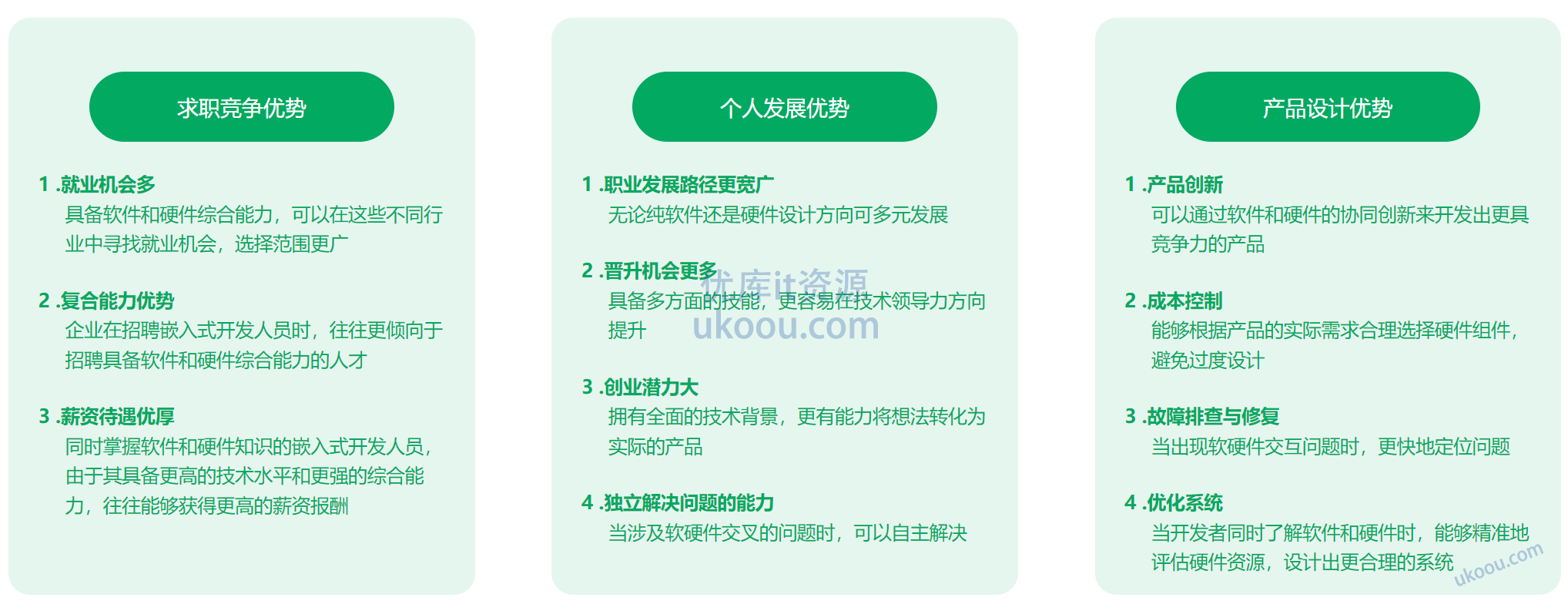 慕课 物联网/嵌入式全能工程师（提薪优选）