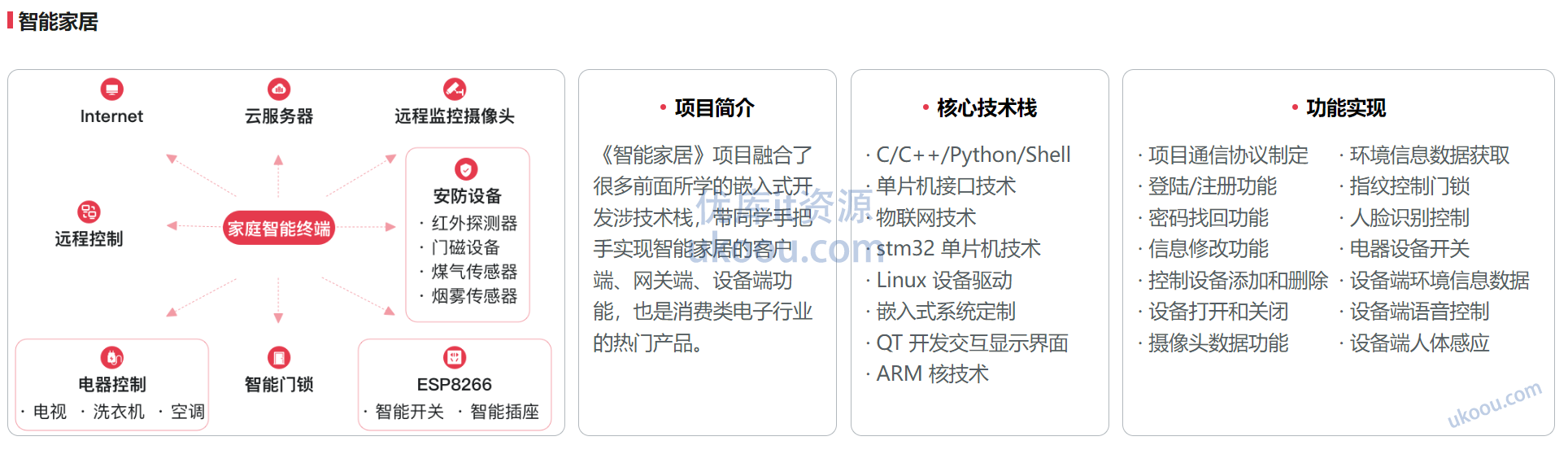 慕课 物联网/嵌入式全能工程师（提薪优选）