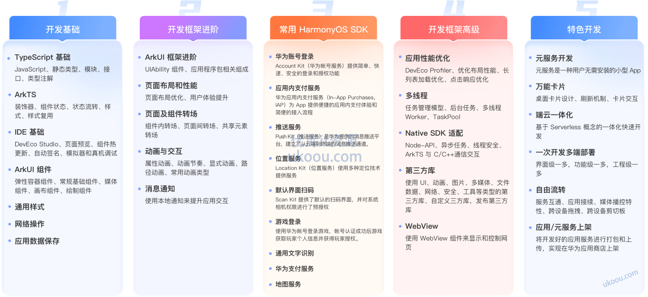 极客时间鸿蒙Next应用开发训练营-鸿蒙 Next 应用开发学习路线