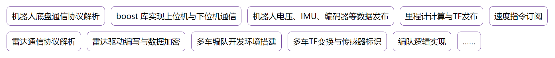 慕课 ROS2 机器人应用开发工程师