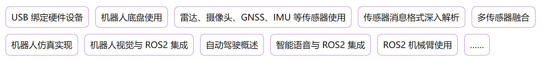 慕课 ROS2 机器人应用开发工程师