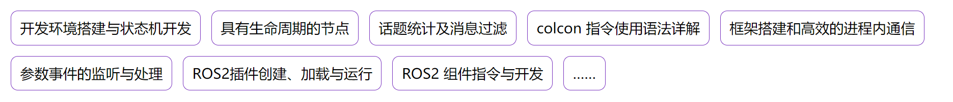 慕课 ROS2 机器人应用开发工程师