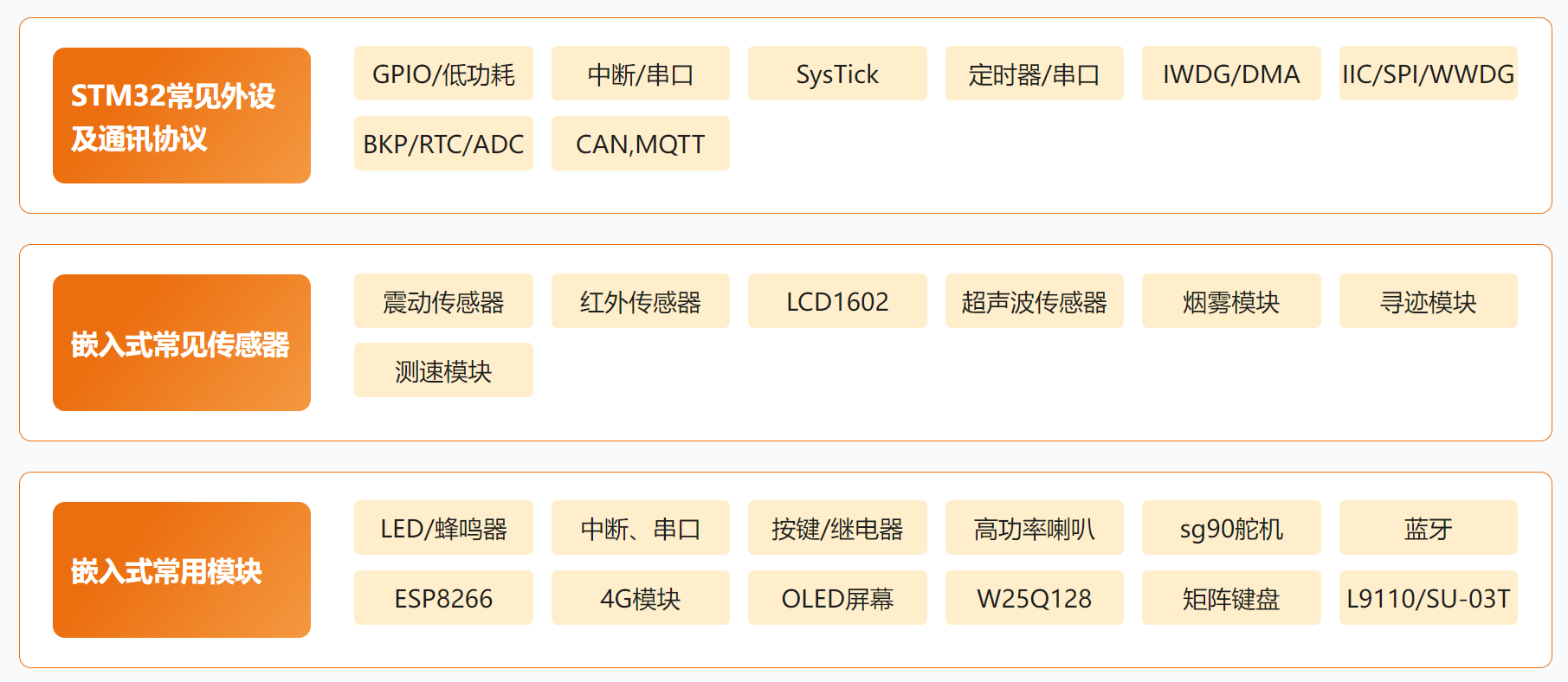 嵌入式STM32工程师系统养成--实战训练营-9周达成