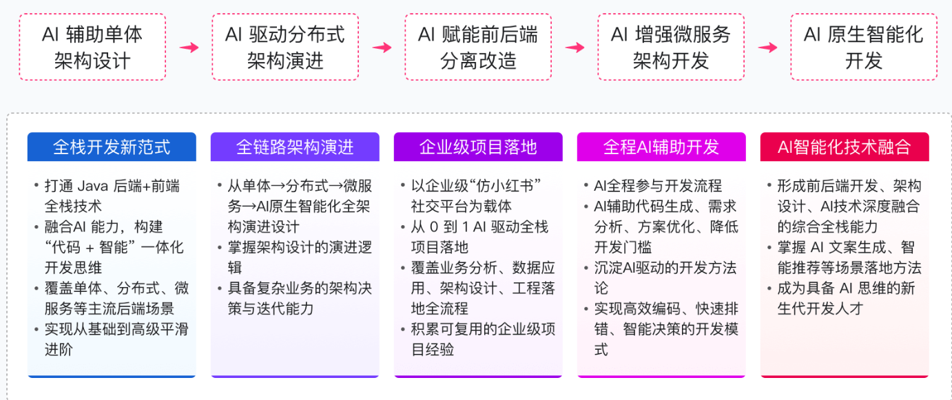 慕课 Java+AI全栈开发工程师