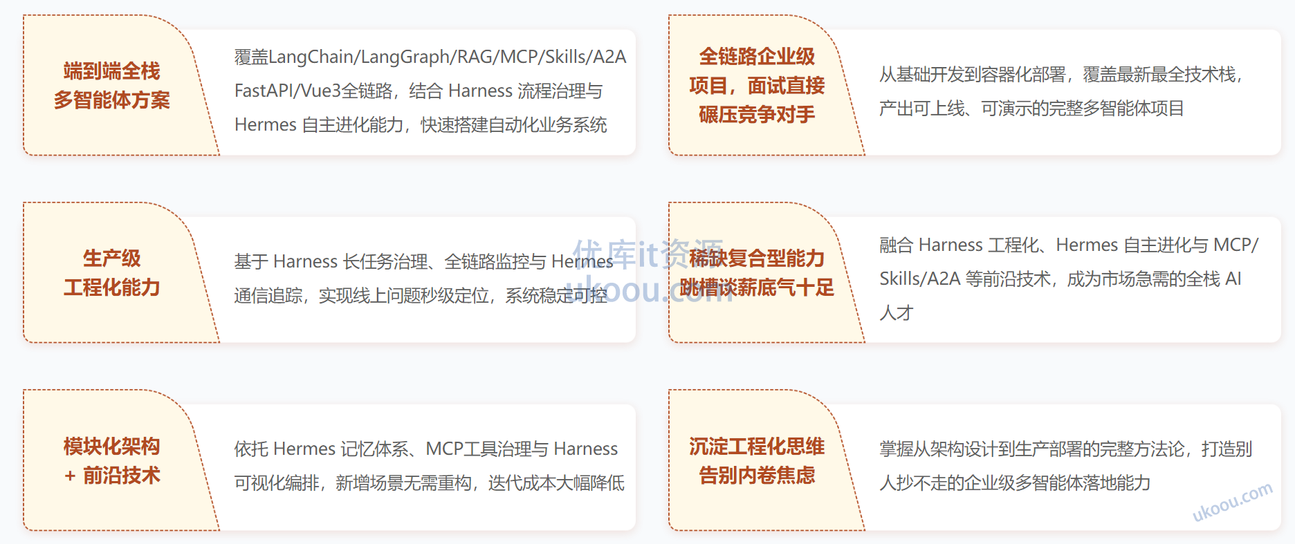 【Harness&Hermes】多智能体开发特训营