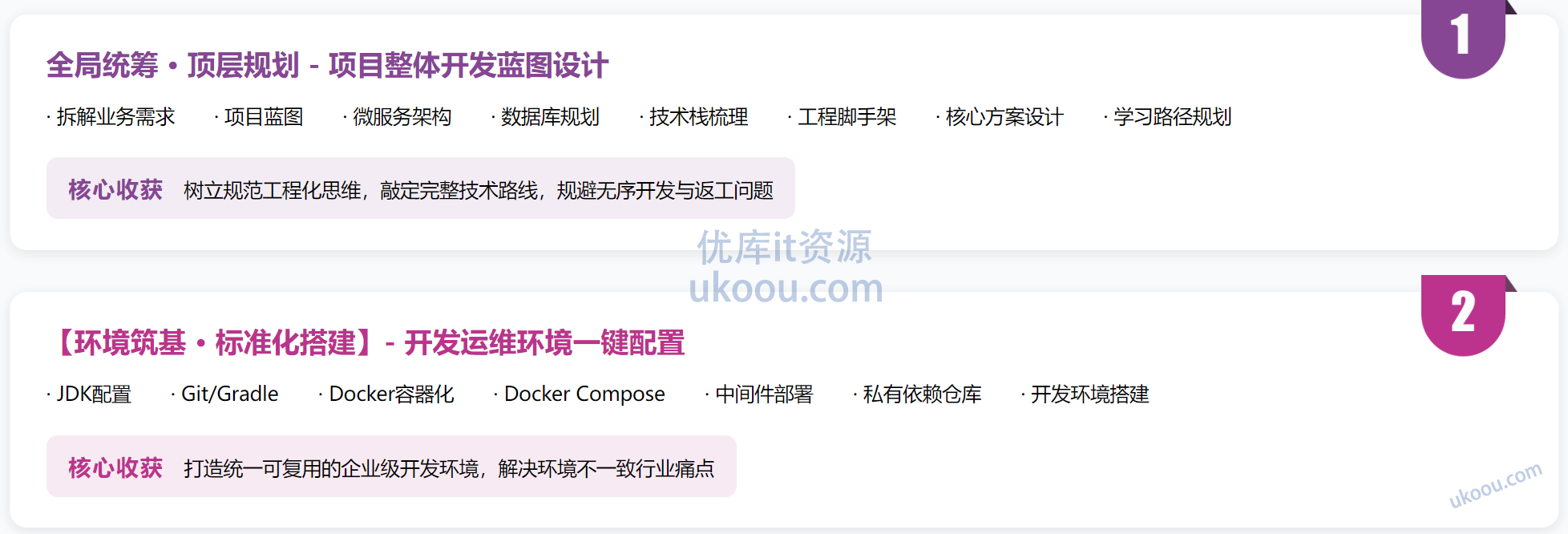 慕课 Java AI 高级全能工程师体系课